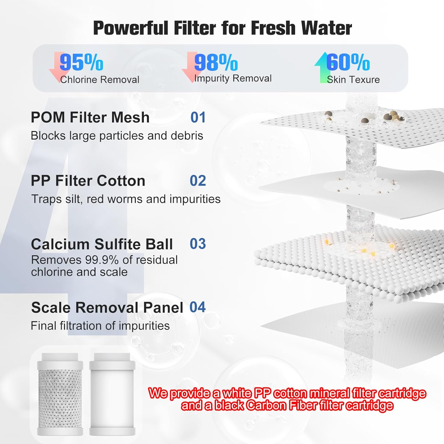 LIVTOR 4-Mode Kitchen Faucet Filter view 4