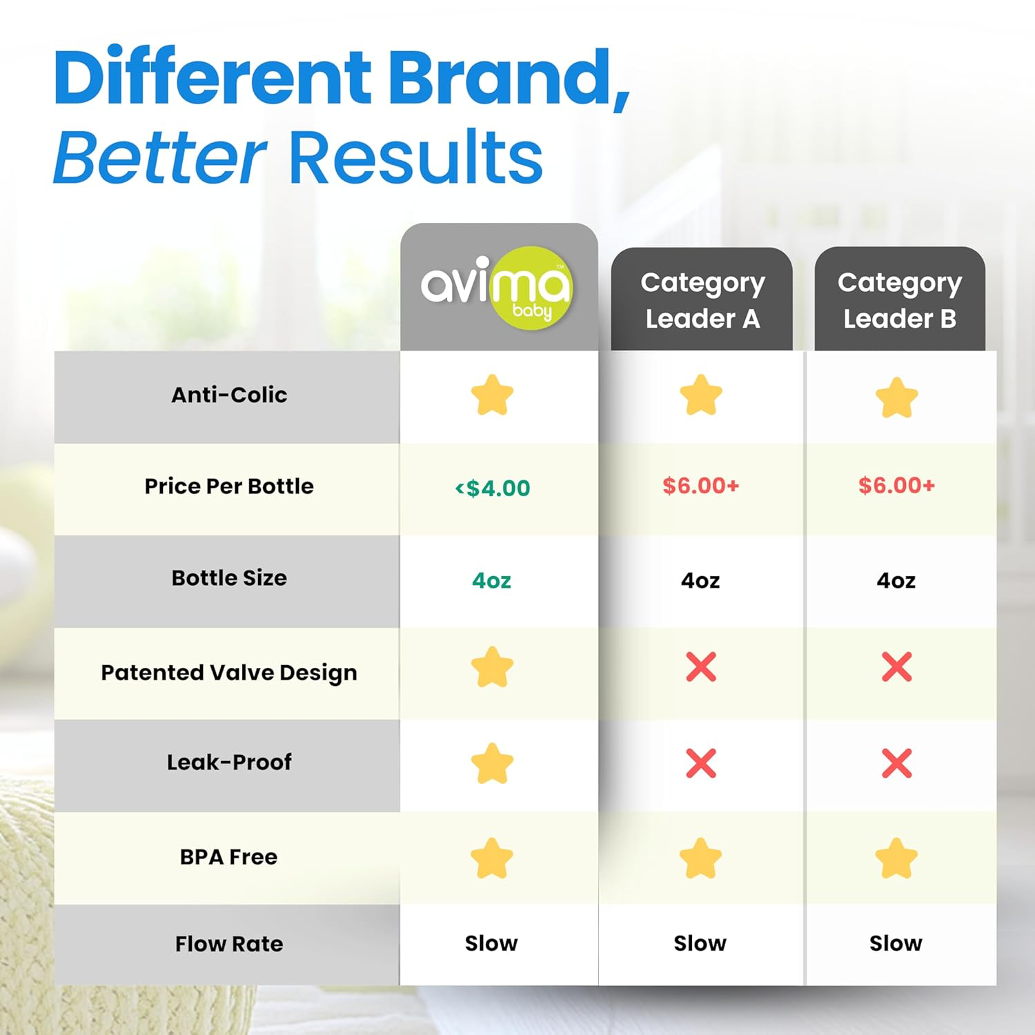 Avima Anti-Colic Baby Bottles - 4oz (Set of 6) view 2