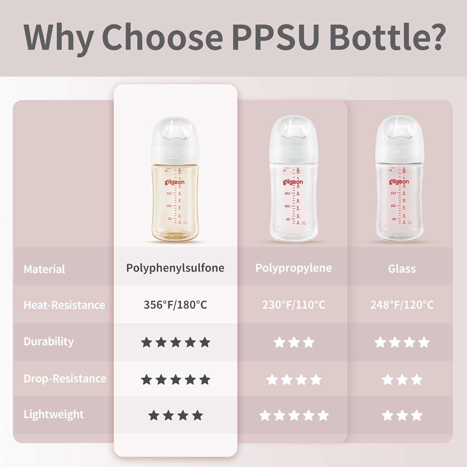 Pigeon PPSU Nursing Bottle - 8.1oz Wide Neck (2-Pack) view 4
