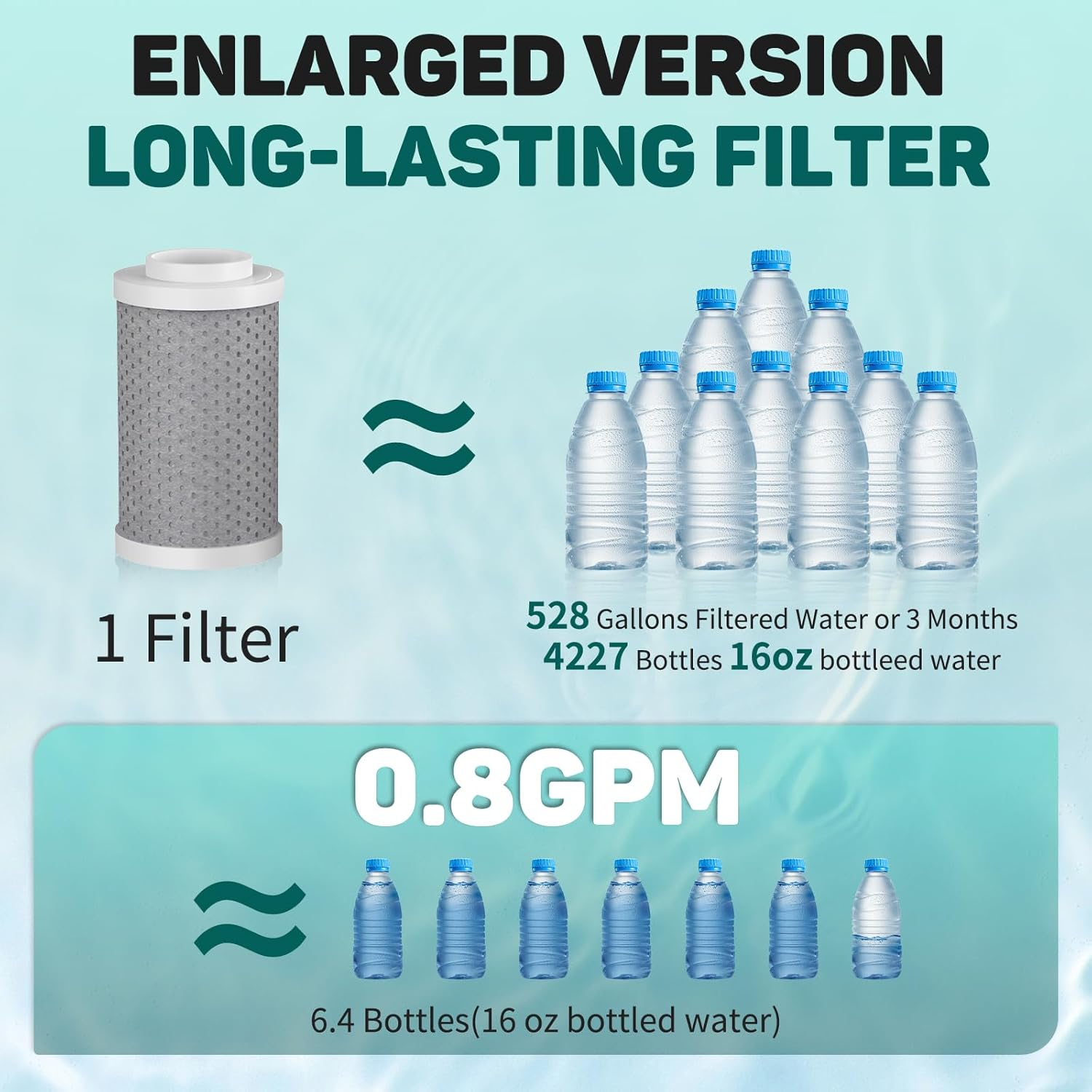 CECEFIN Swivel Faucet Water Filter view 4