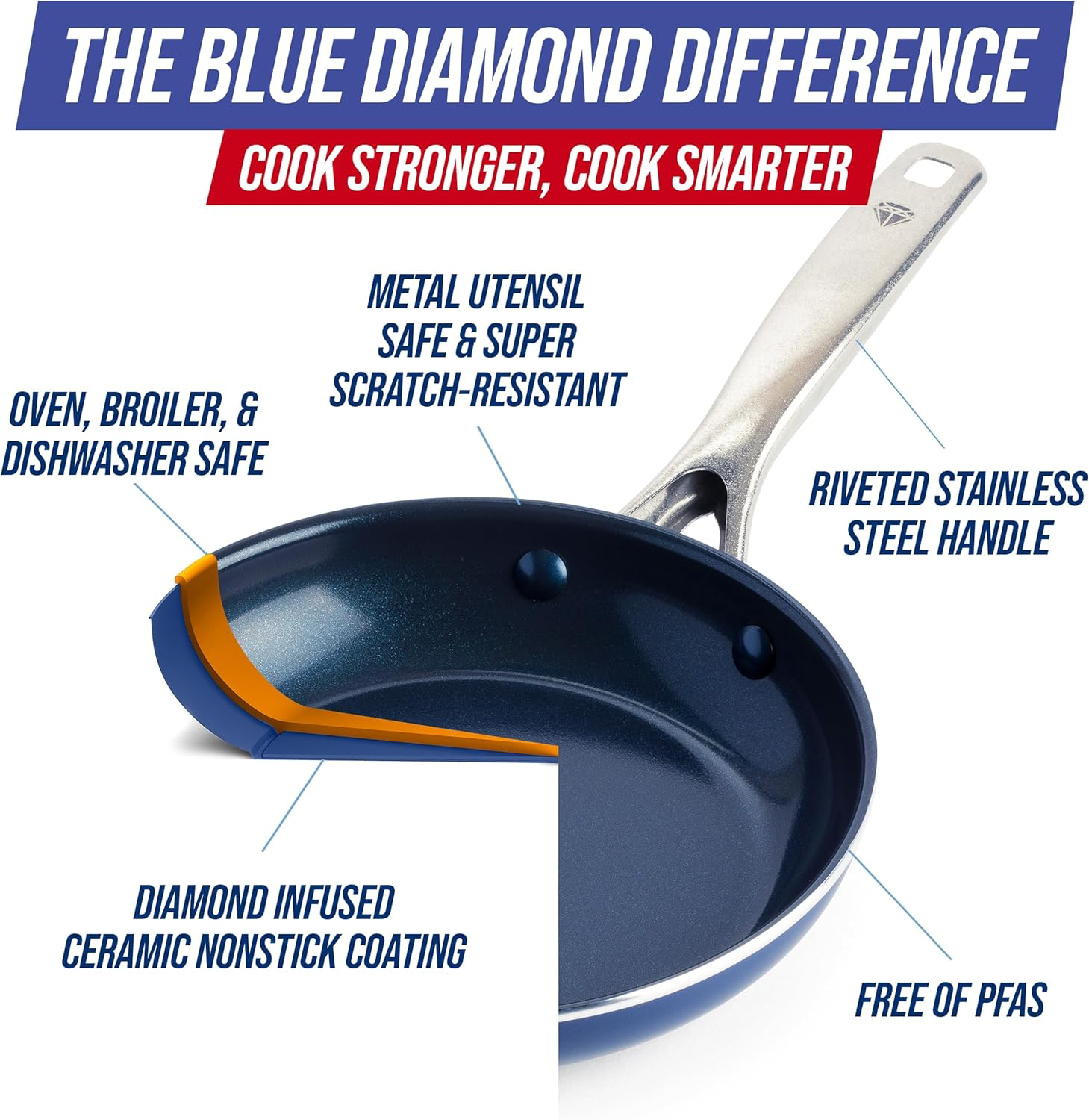 Blue Diamond 8 Inch Nonstick Frying Pan view 3