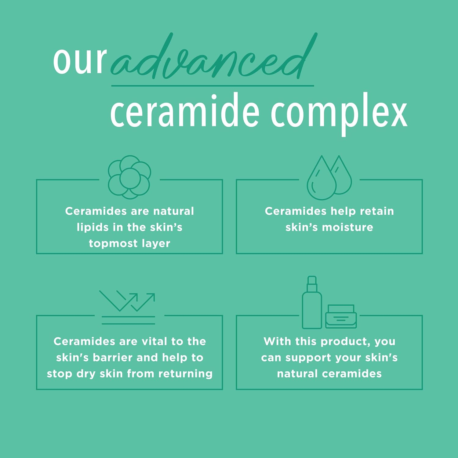 Curel Fragrance Free Comforting Lotion view 4