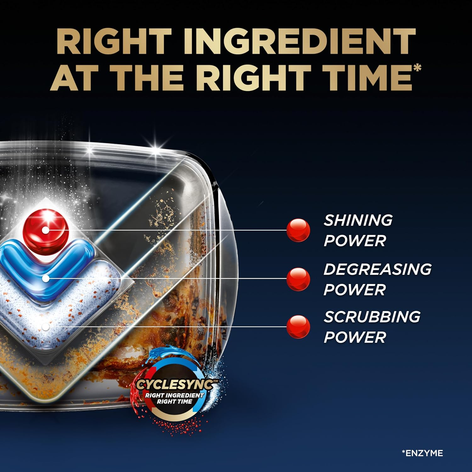 Finish Ultimate Dishwasher Pods - 52 Count view 3