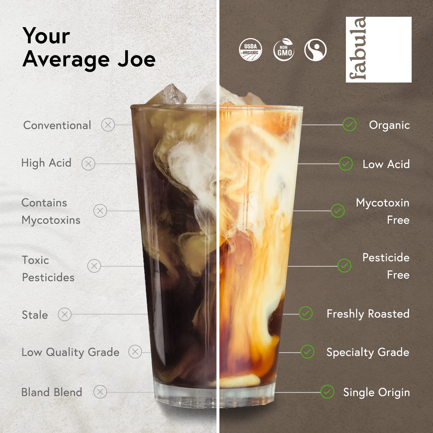 Fabula Low Acid Coffee Beans Whole, USDA Organic Coffee Beans Medium Roast - ... view 3