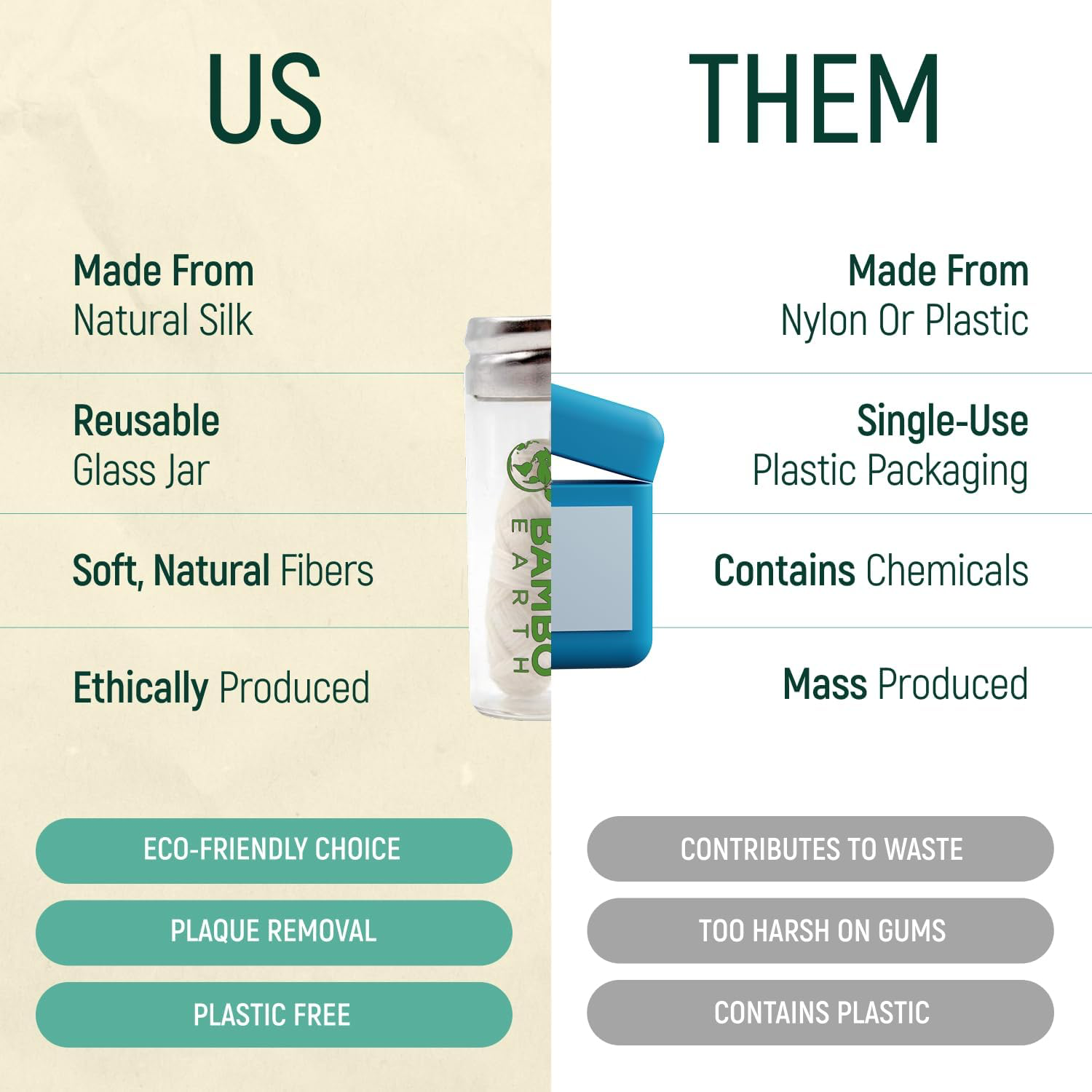 Biodegradable Mint Dental Floss view 4