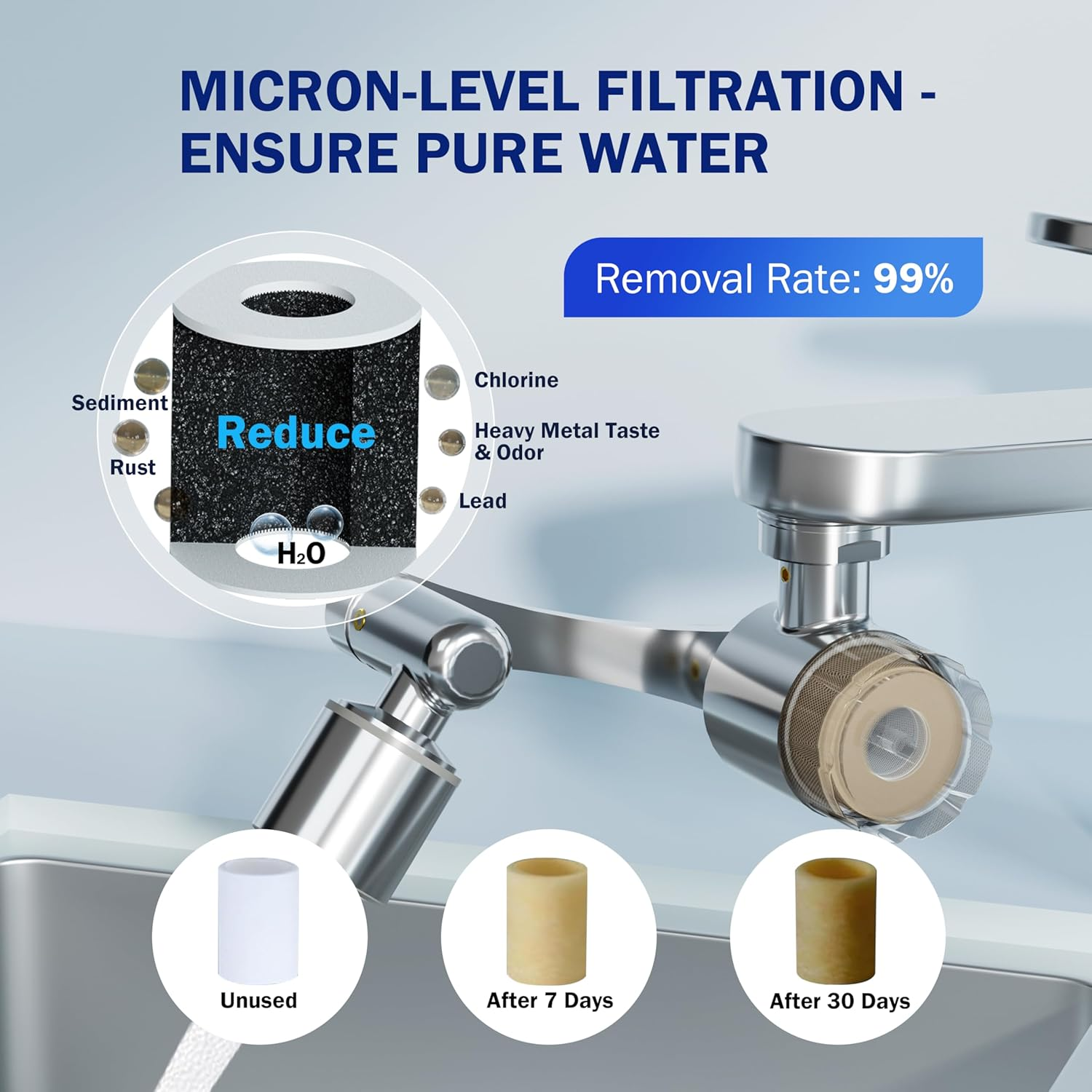 Frizzlife Faucet Extender with Filter view 2