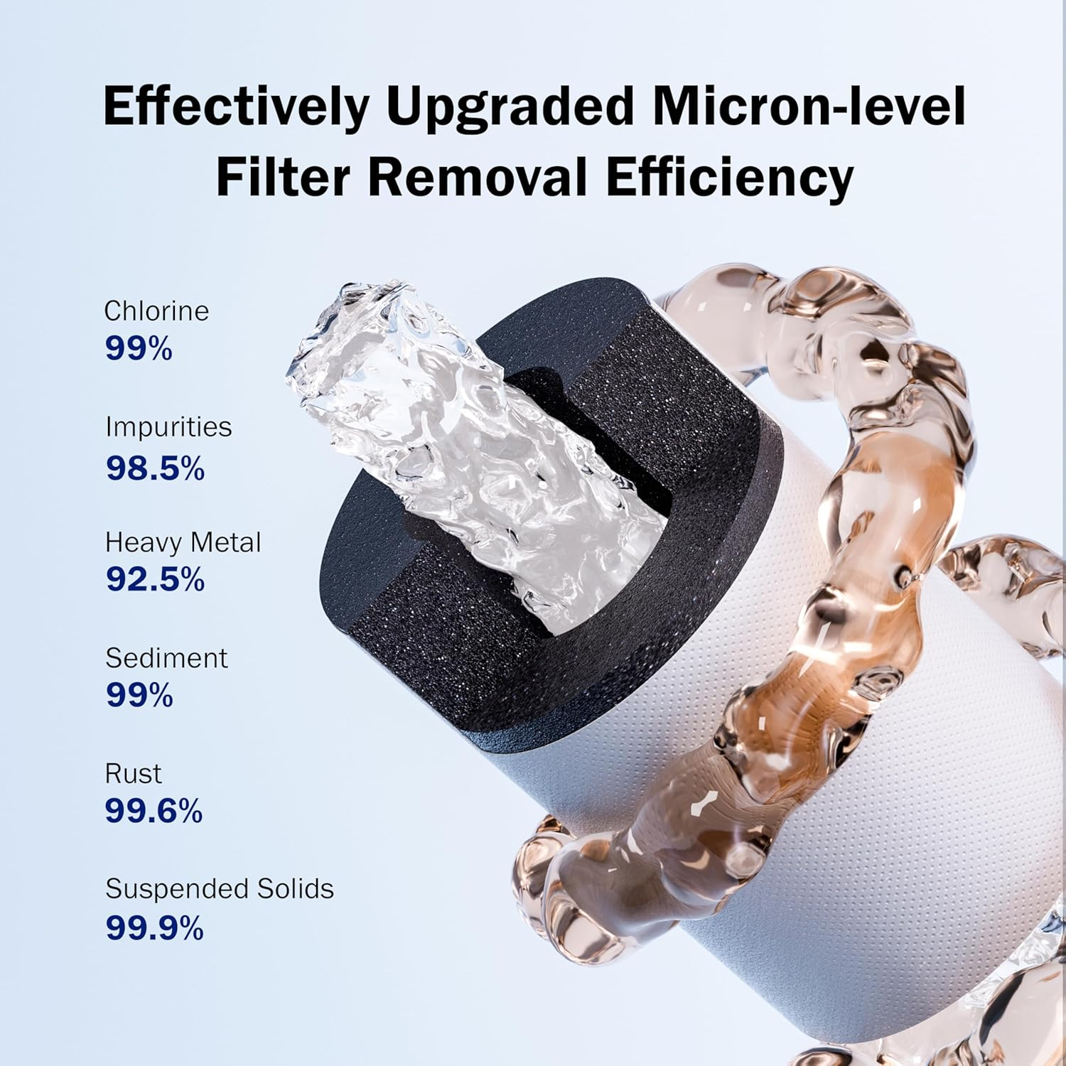 Frizzlife Faucet Extender with Filter view 3