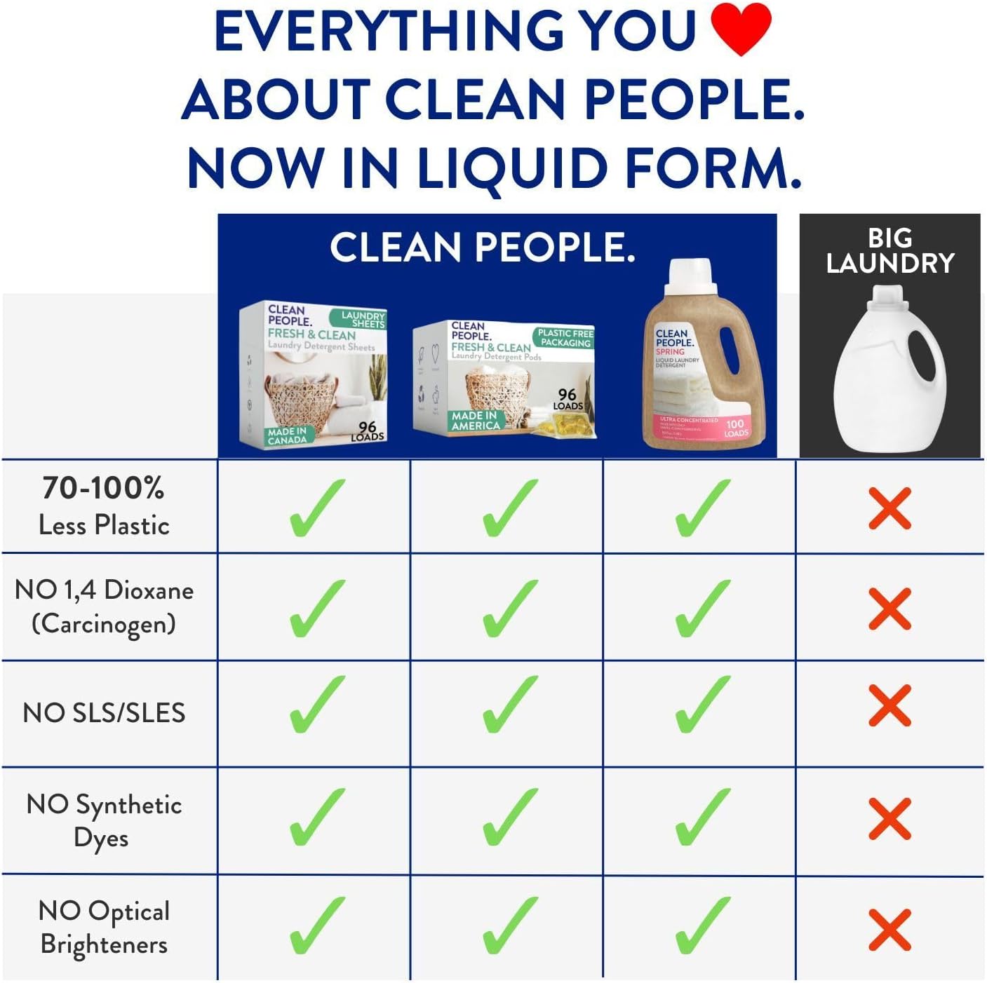 The Clean People Liquid Laundry Detergent view 2