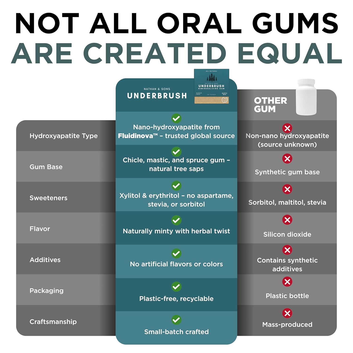 Nathan & Sons Underbrush Gum - Spearmint view 2