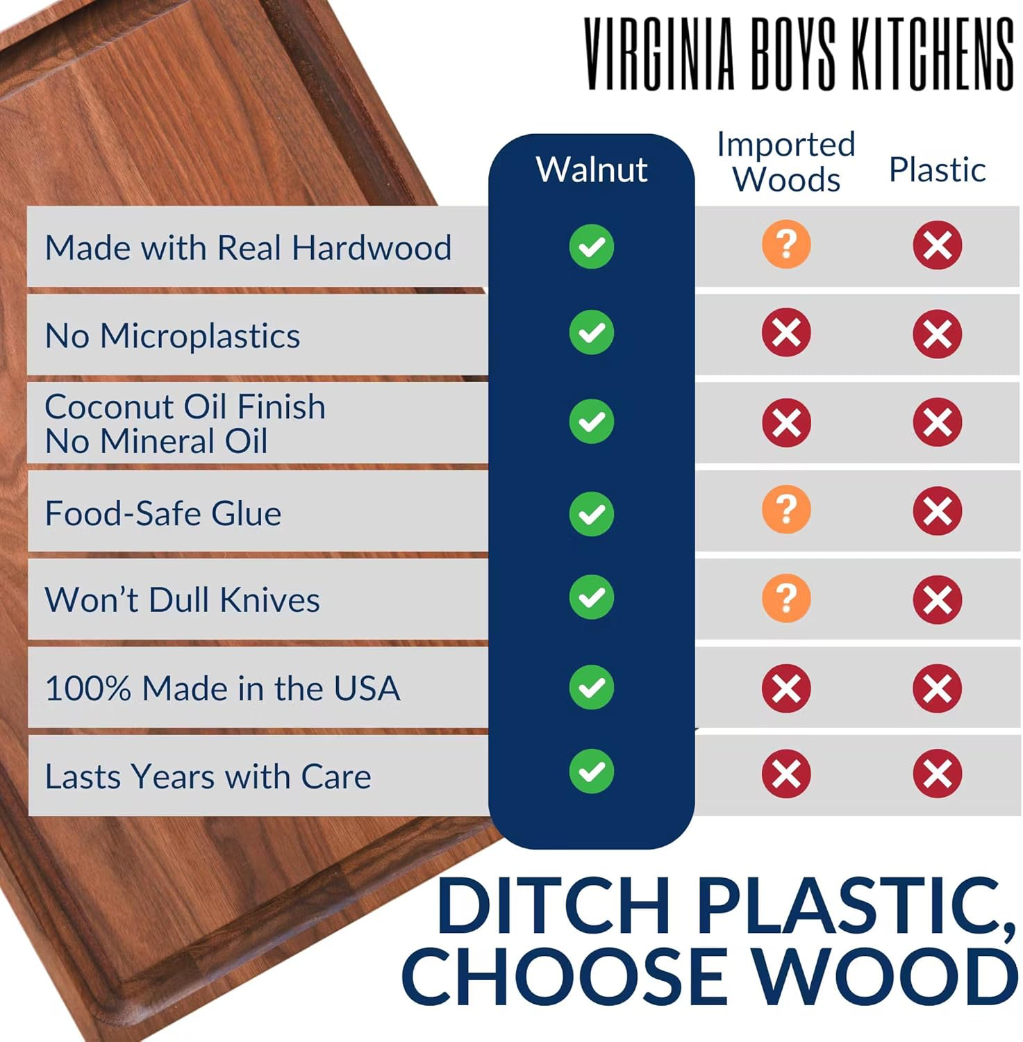 Virginia Boys Kitchens Walnut Cutting Board view 3