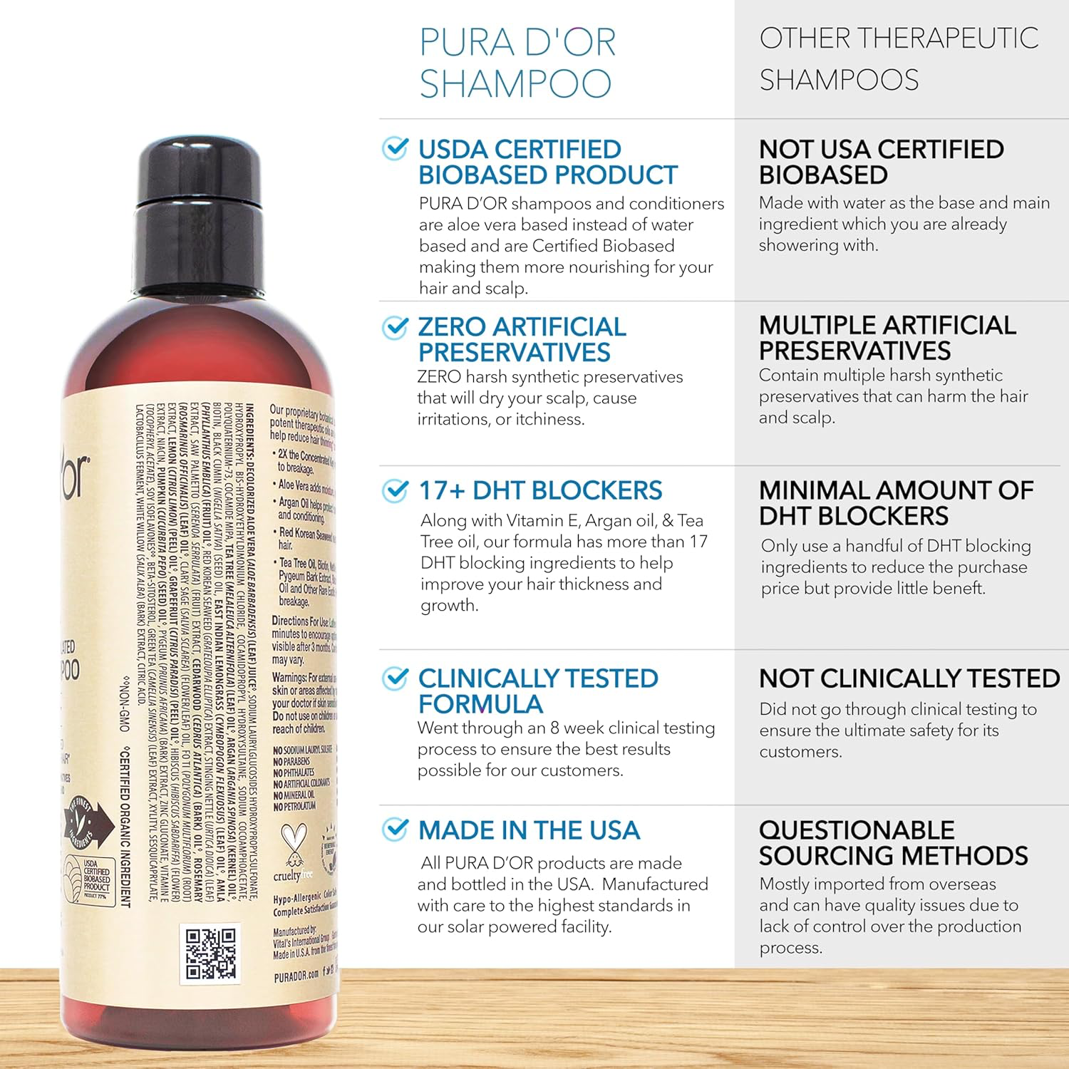 PURA D'OR Clinically Formulated Biotin Shampoo & Conditioner For Hair Thinning - 2X Concentrated Proprietary Herbal Blend Thickening Products For Women & Men, Sulfate Free, 16oz x2 view 4