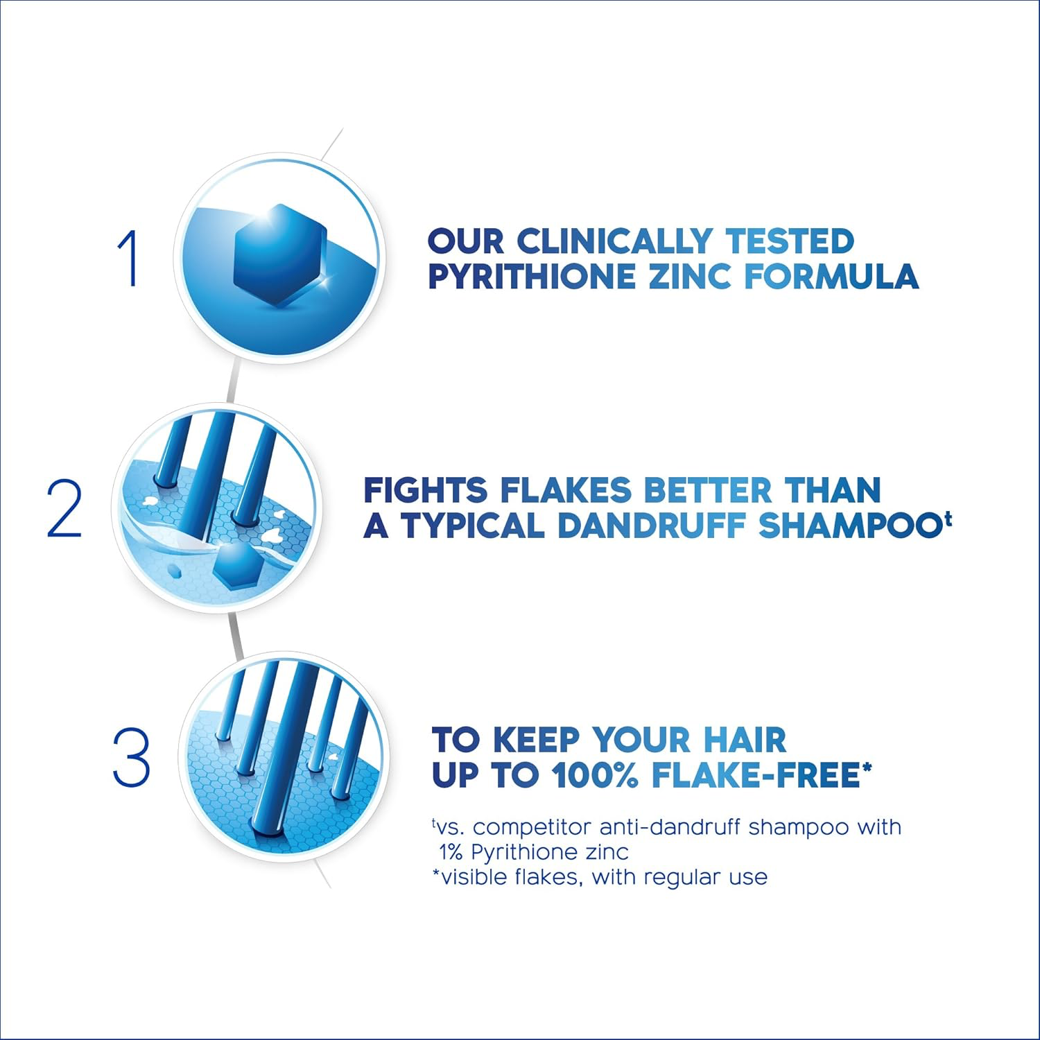 Head & Shoulders Classic Clean 2-in-1 view 3