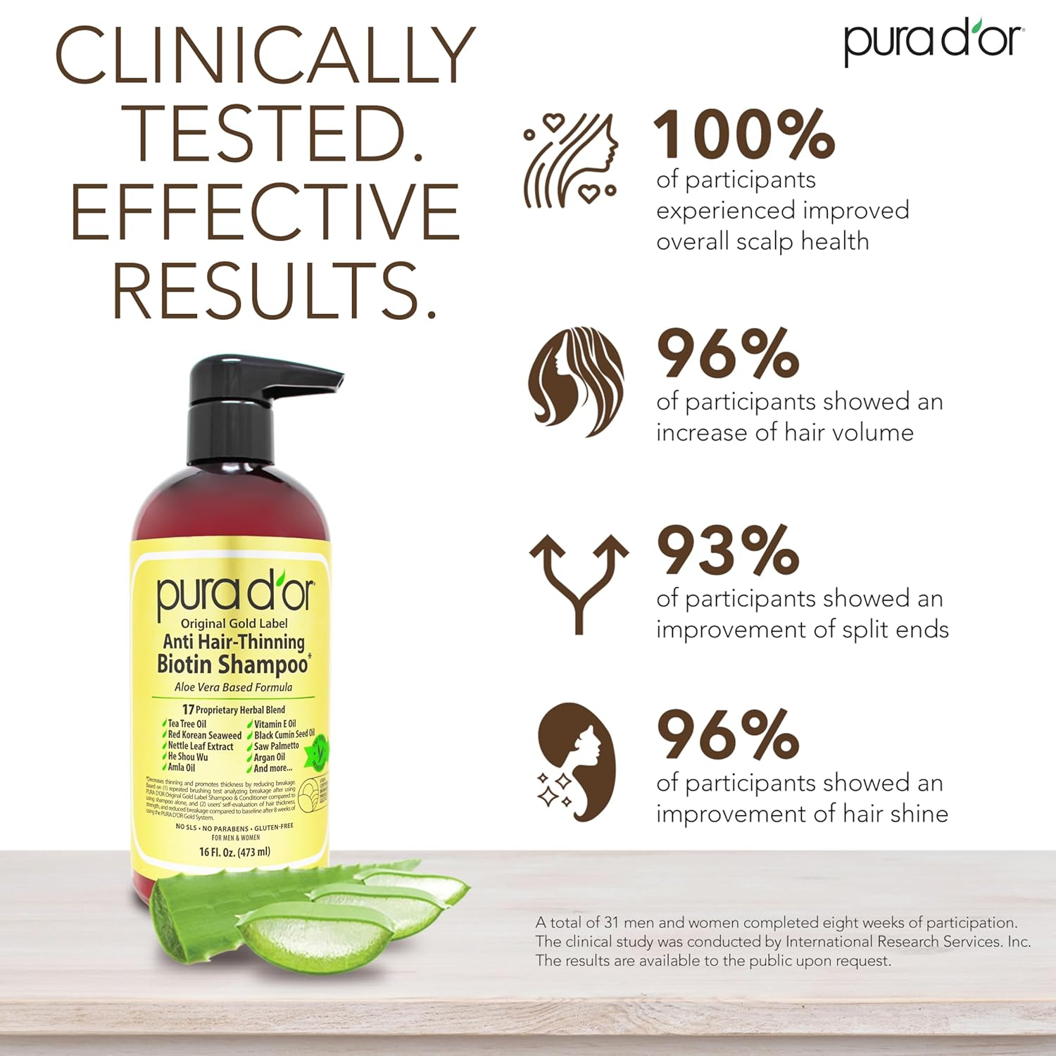 PURA D'OR Anti-Thinning Biotin Shampoo view 3