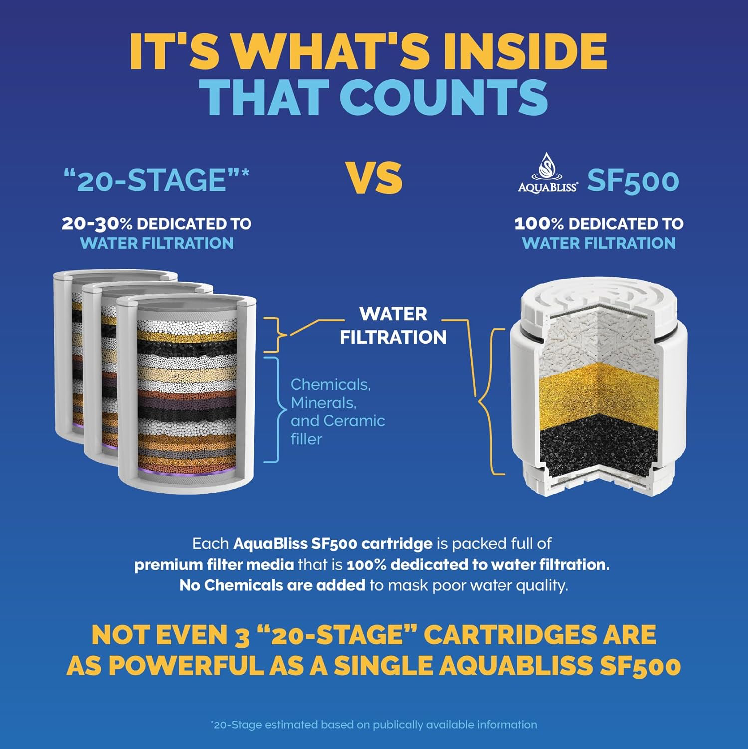 AquaBliss HEAVY DUTY SF500 view 2