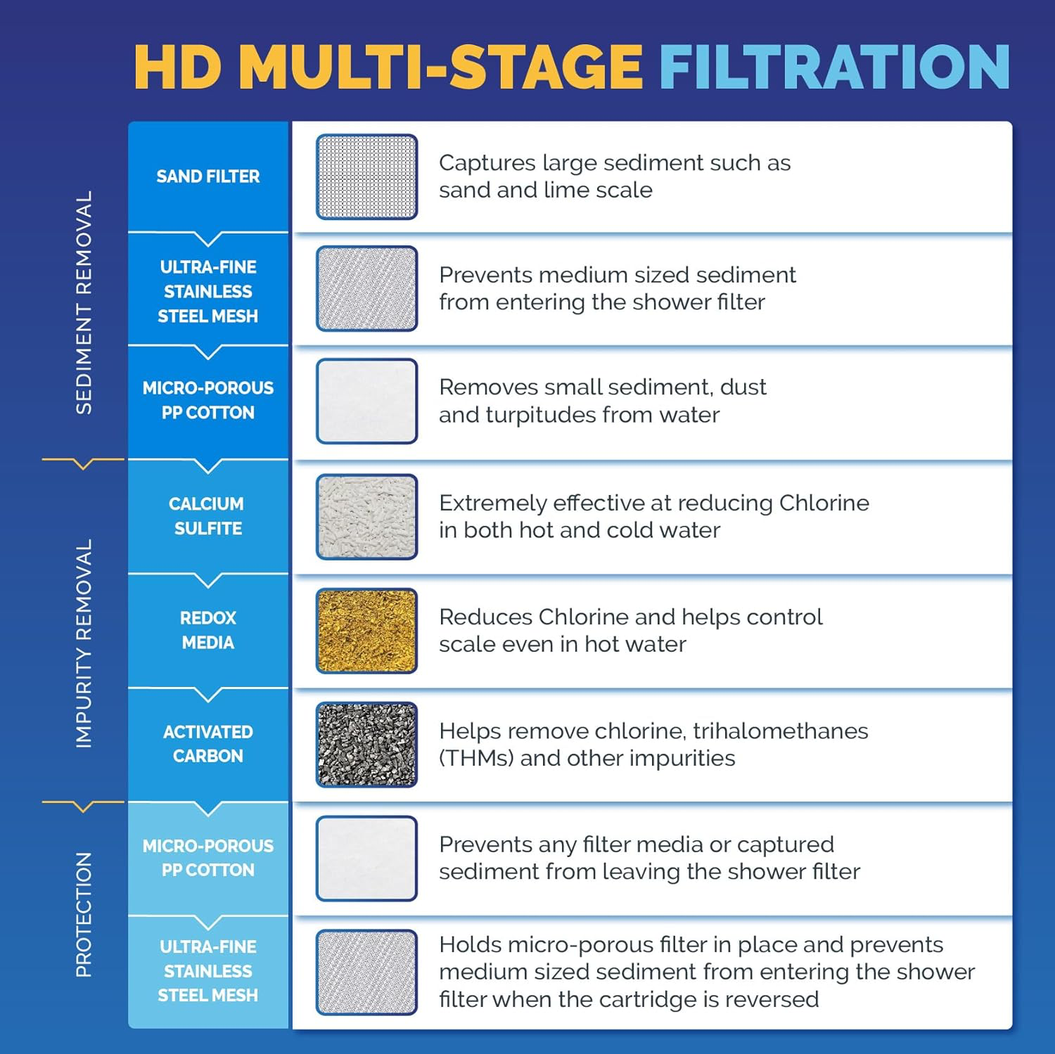 AquaBliss HEAVY DUTY SF500 view 4