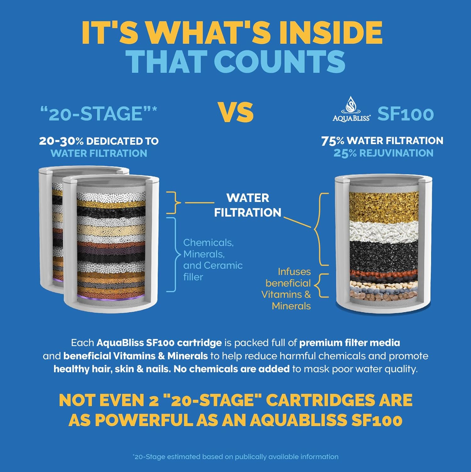 AquaBliss High Output Shower Filter view 2