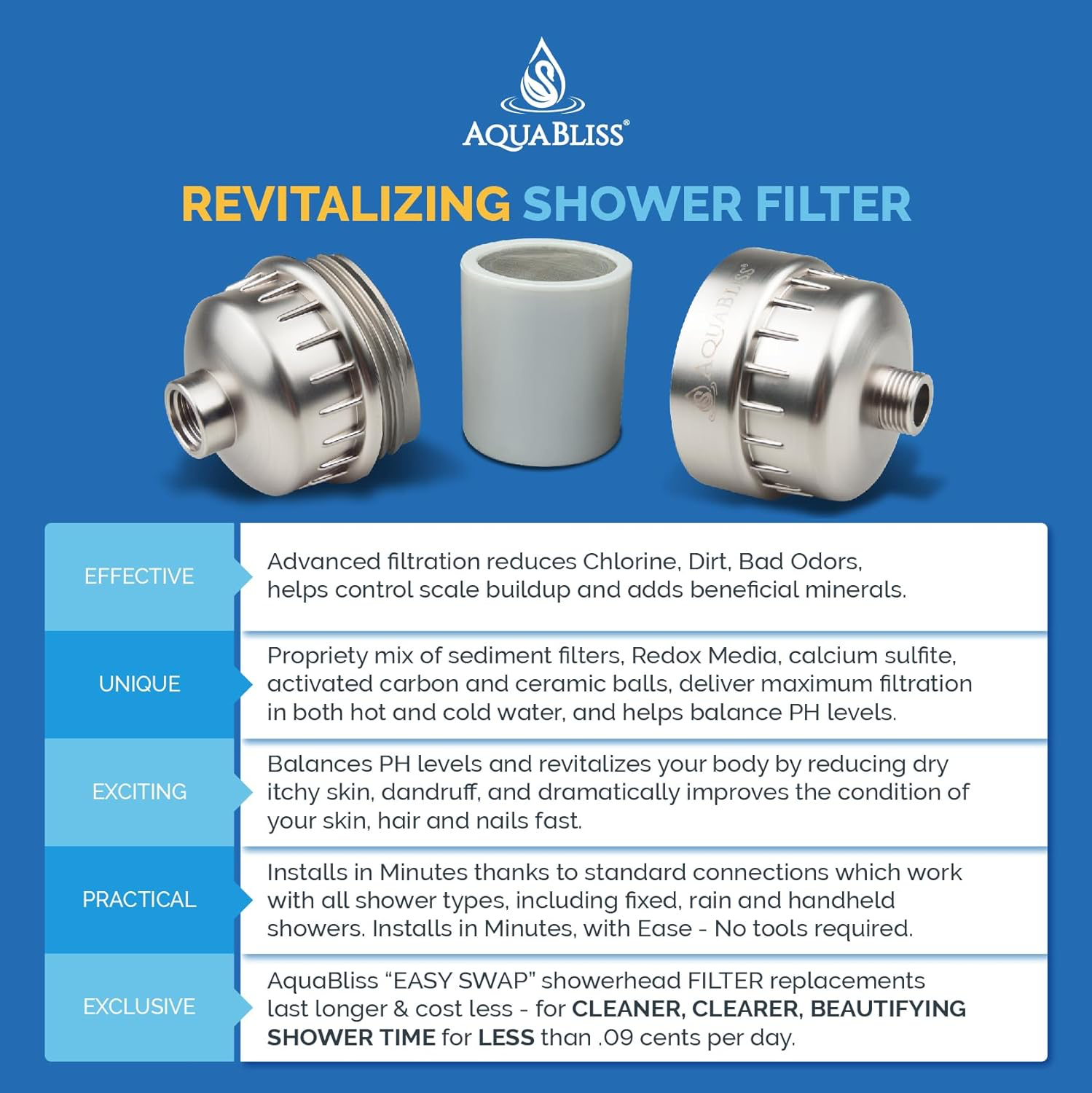 AquaBliss High Output Shower Filter view 4