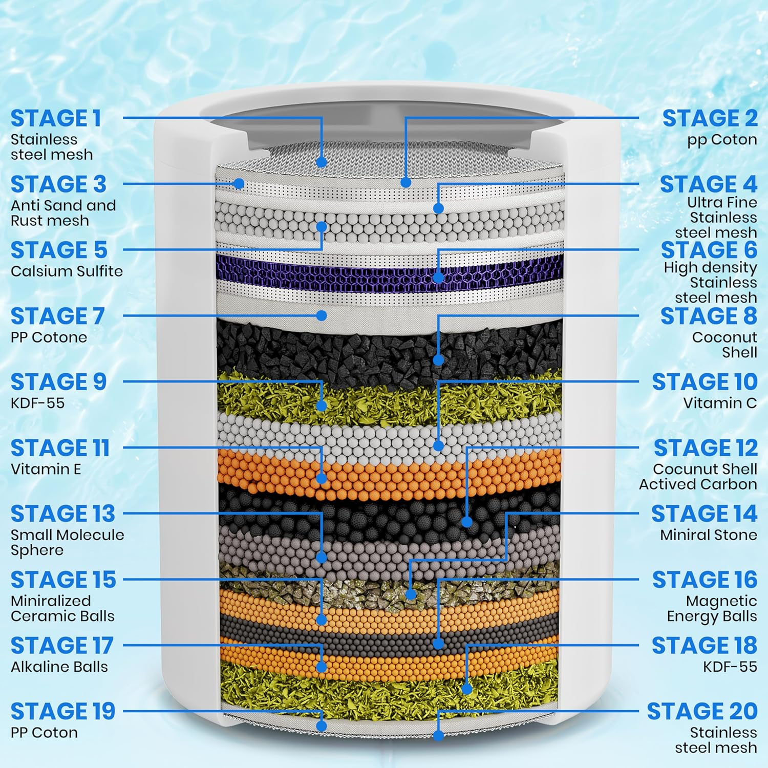 Aqua Earth Shower Filter view 2