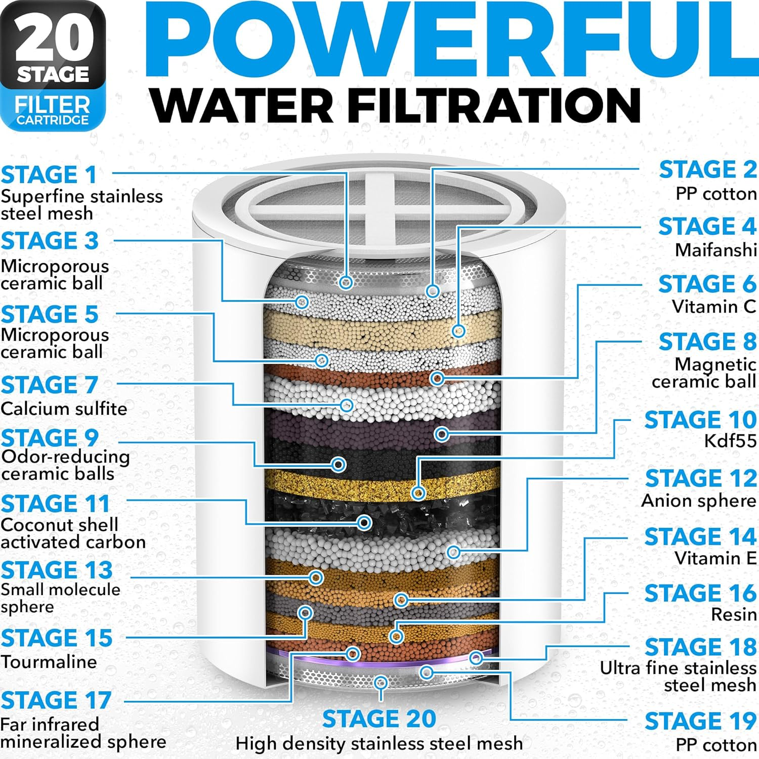 AquaHomeGroup Luxury Filtered Shower Head view 4
