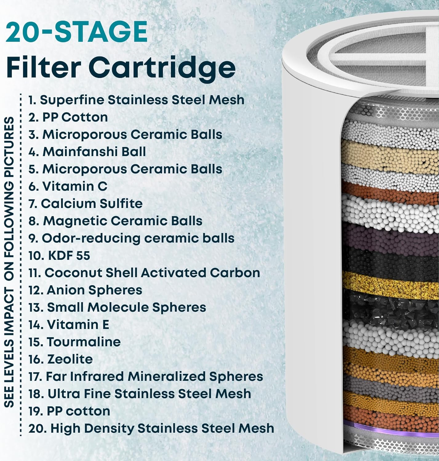 AquaHomeGroup Shower Head Filter with Vitamin C E A view 3