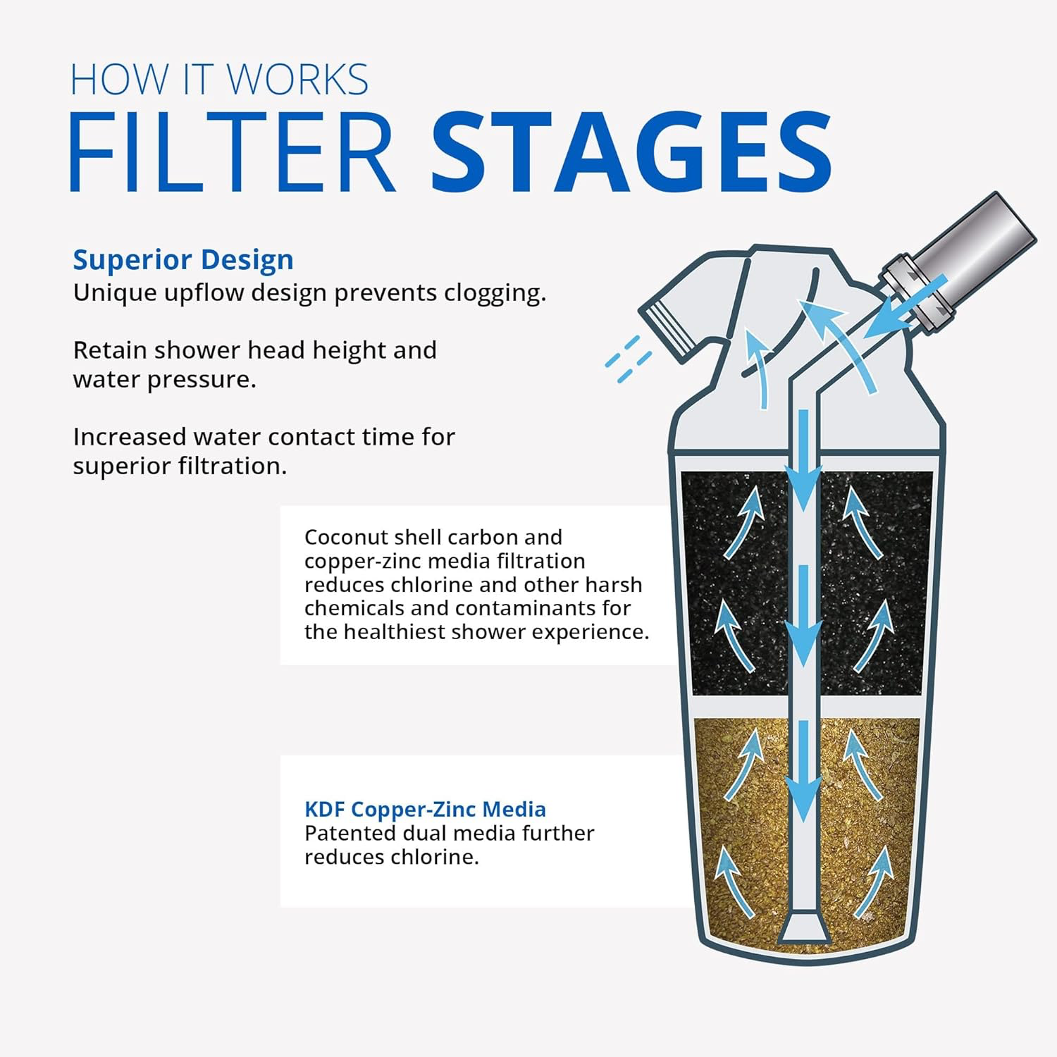Aquasana AQ-4100 Deluxe Shower Water Filter System view 2