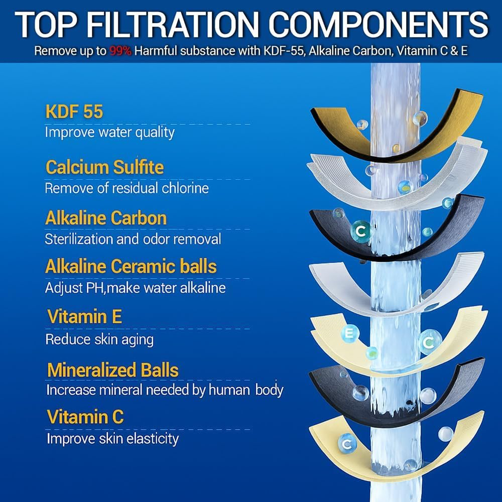 Beati Faucet Chrome Shower Filter - 6 Cartridges view 2