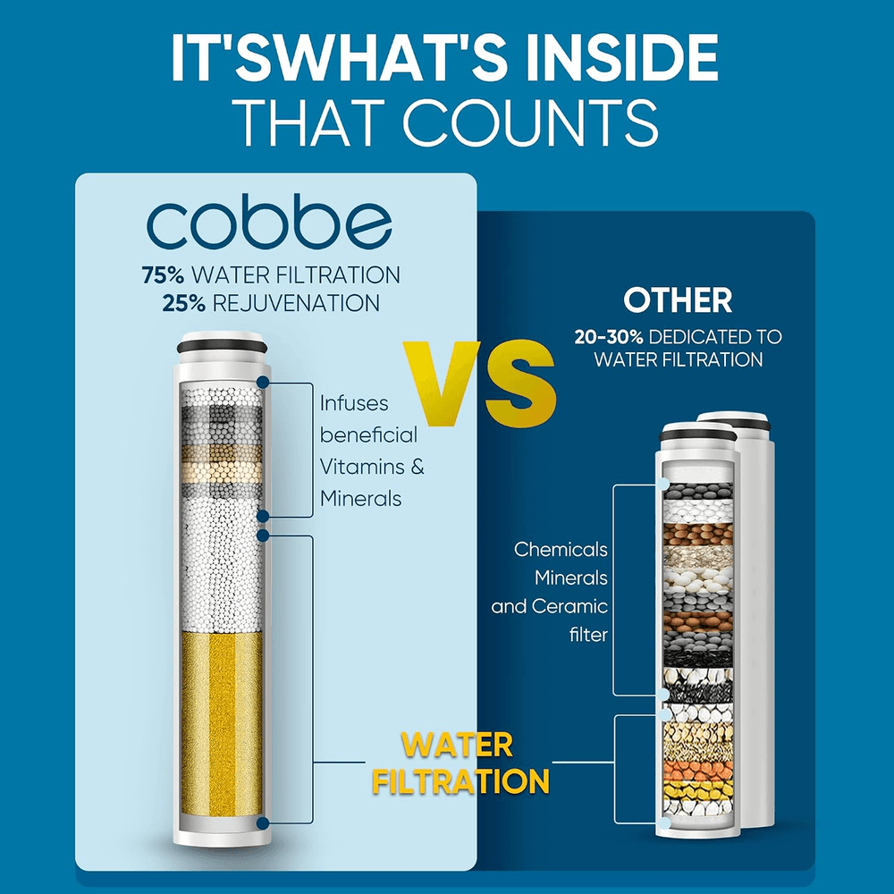 Cobbe Filtered Shower Head with Handheld, 6 Spray Modes view 3