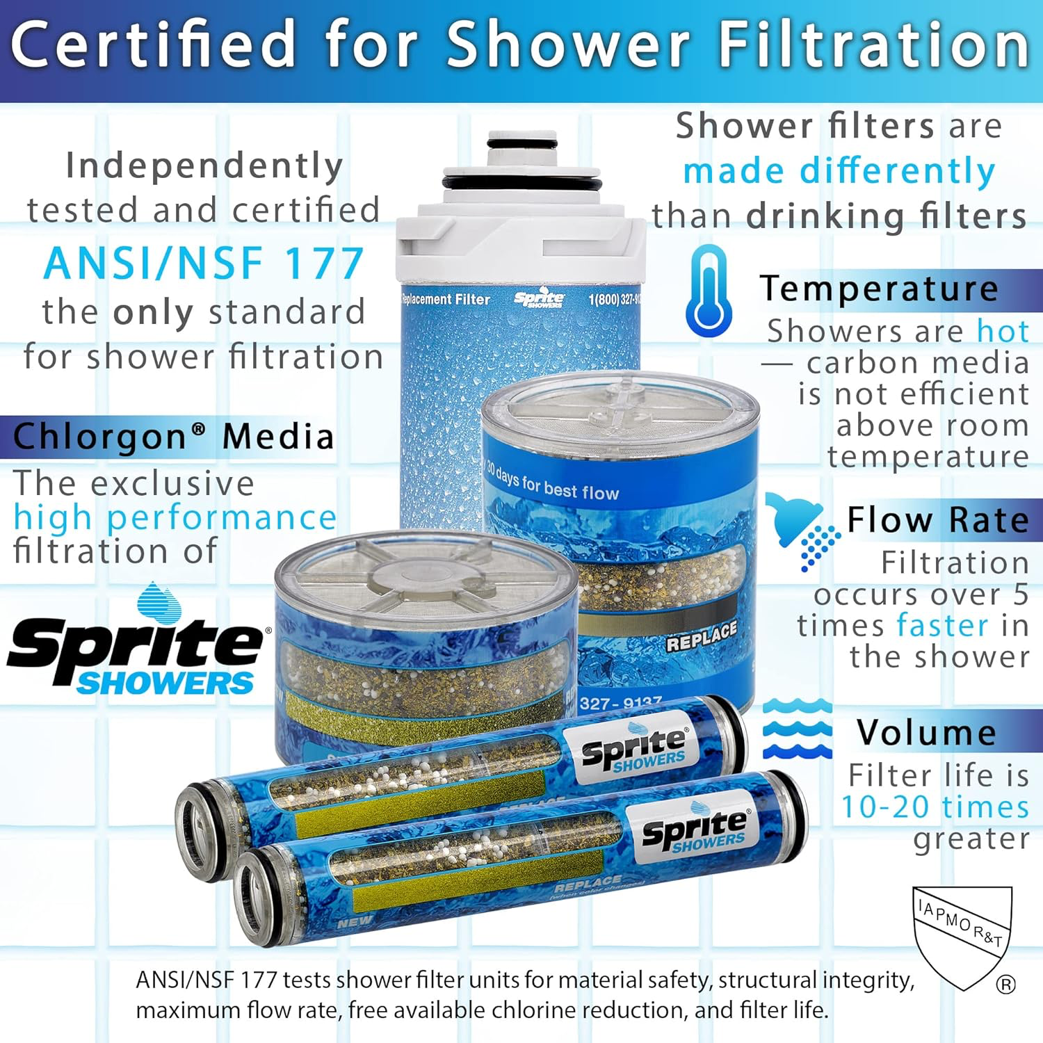 Sprite Slim-Line 2 Universal Shower Filter - Chrome view 2