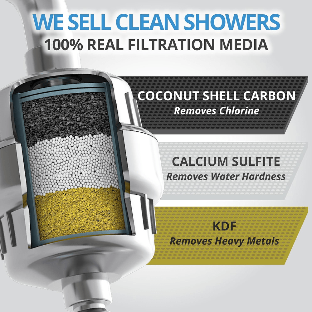 weAQUA Heavy Duty Shower Filter for Hard Water and Chlorine view 3