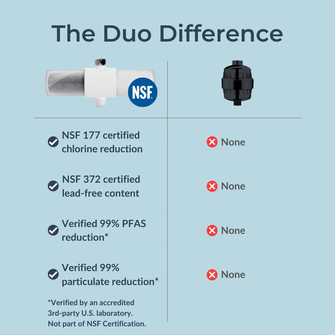 Weddell Duo Shower Filter view 2