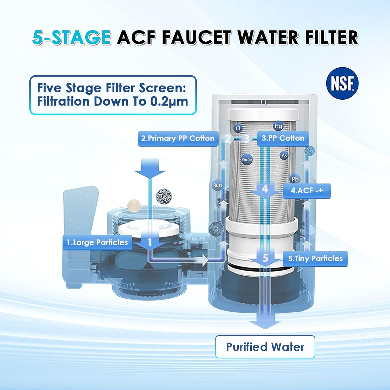 Vortopt T1 Faucet Water Filter view 3
