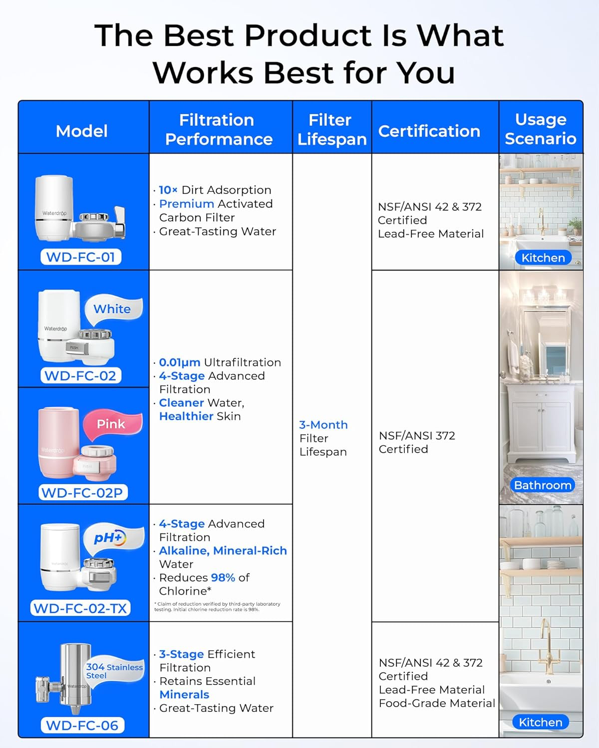 Waterdrop Ultra-Filtration Faucet Filter view 2