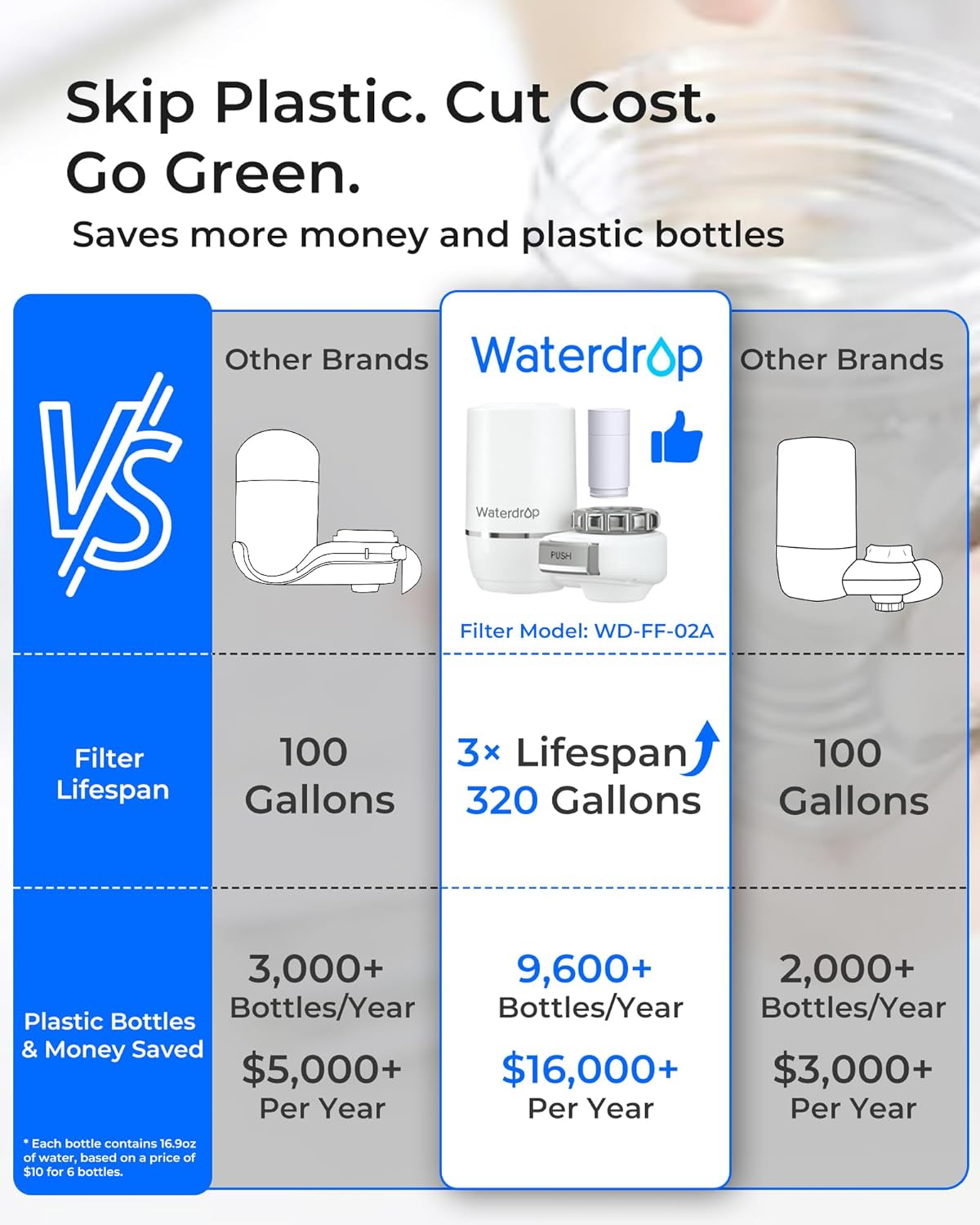 Waterdrop Ultra-Filtration Faucet Filter view 3