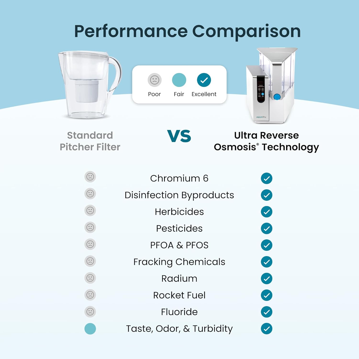 AquaTru Classic Countertop Water Filter view 2