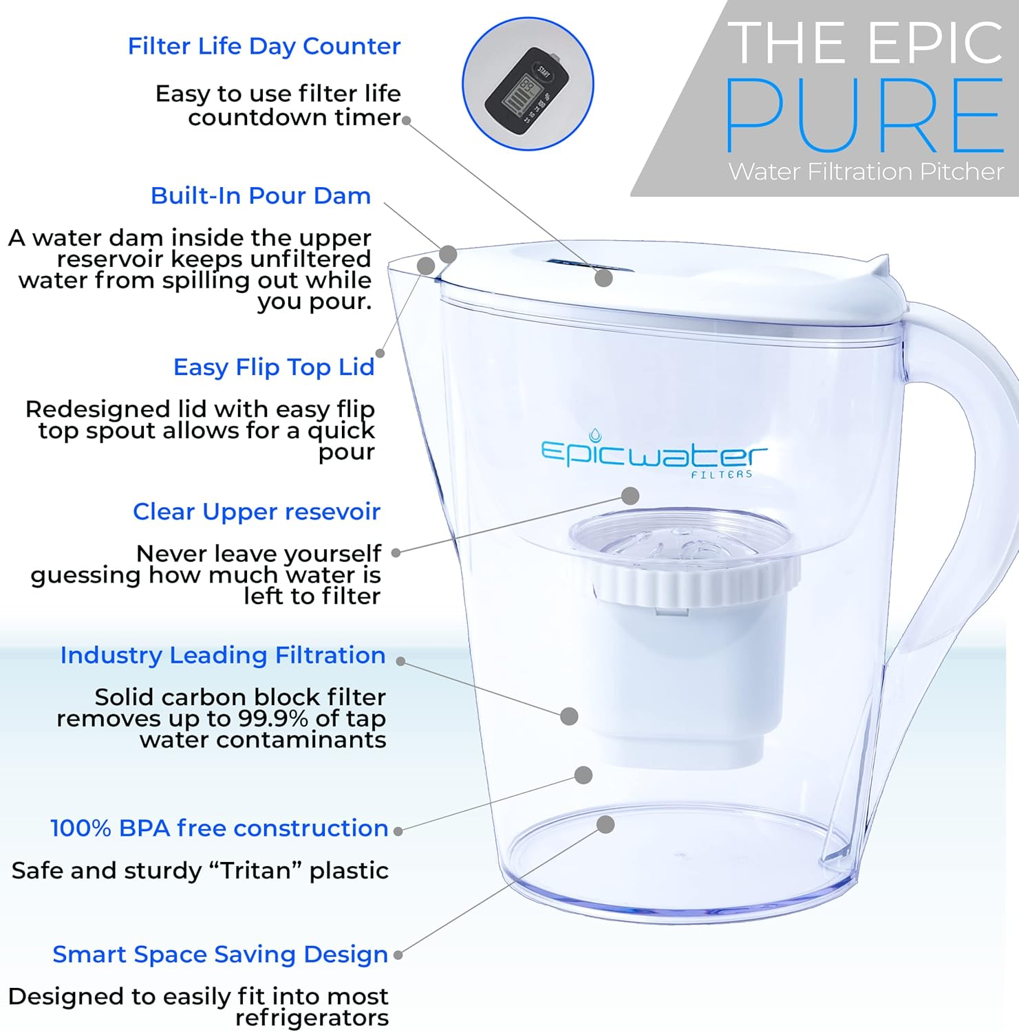 Epic Pure - Water Filter Pitcher view 2