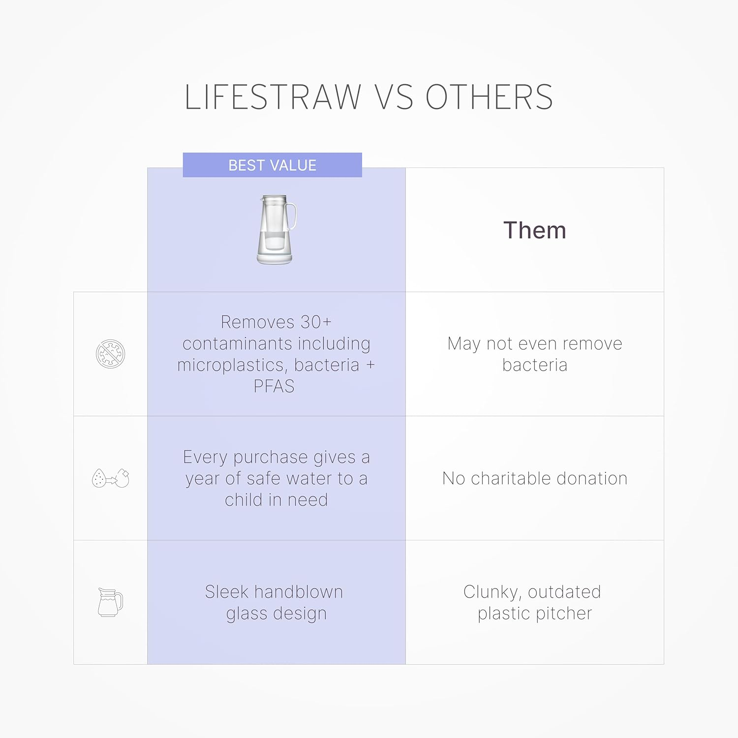 LifeStraw Home Water Pitcher - 7 Cup view 2