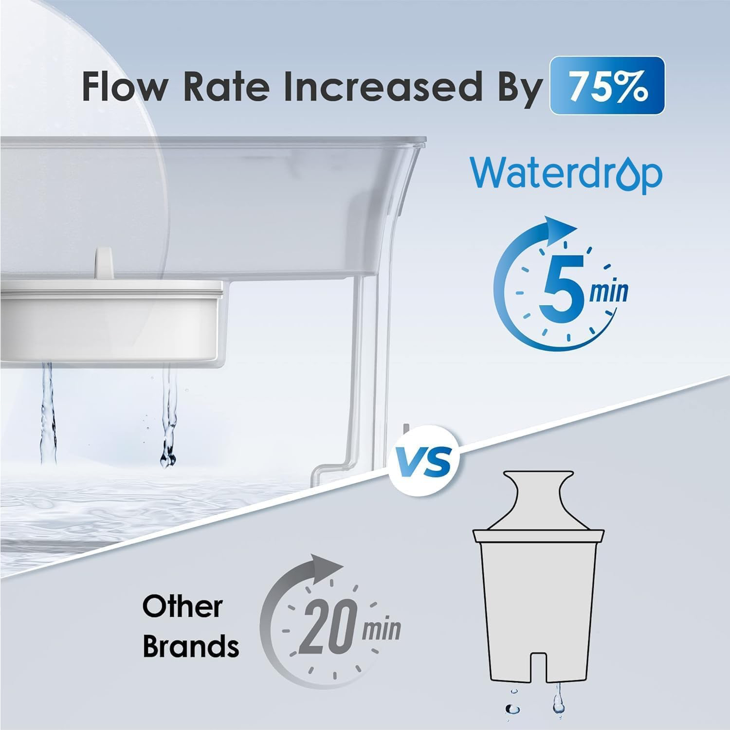 Waterdrop Water Filter Dispenser - 35 Cup view 4