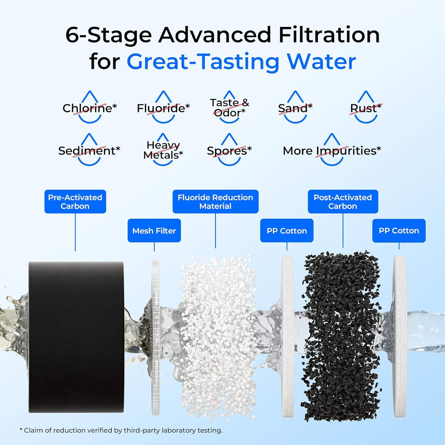 Waterdrop Gravity-fed Water Filter - 2.25 Gallon view 4