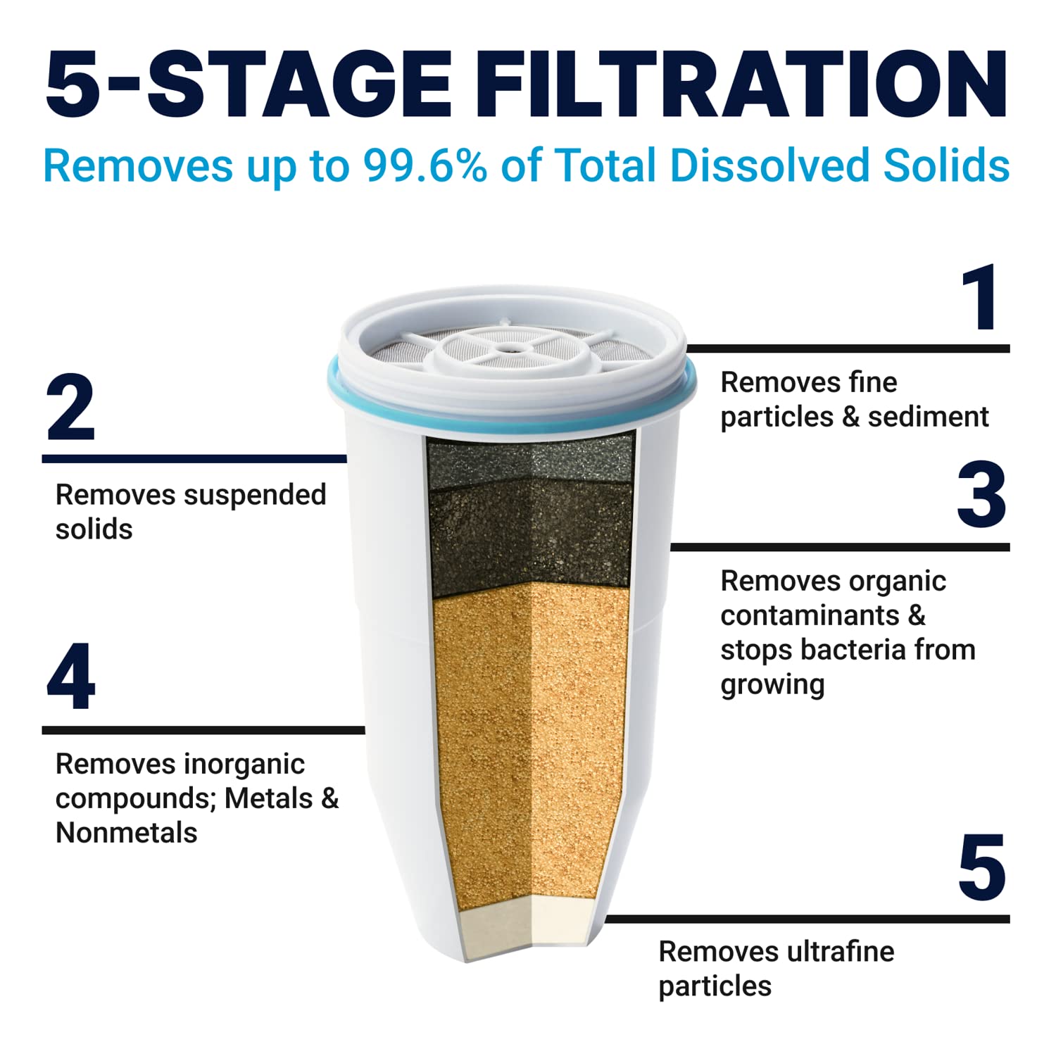 ZeroWater 22-Cup Ready-Read Dispenser view 2